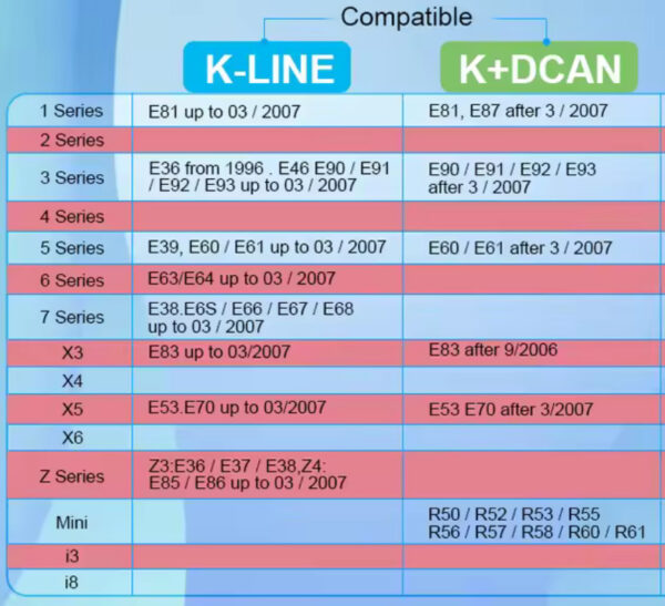 INPA K+DCAN OBD2 BMW diagnostikakaabel - Image 2