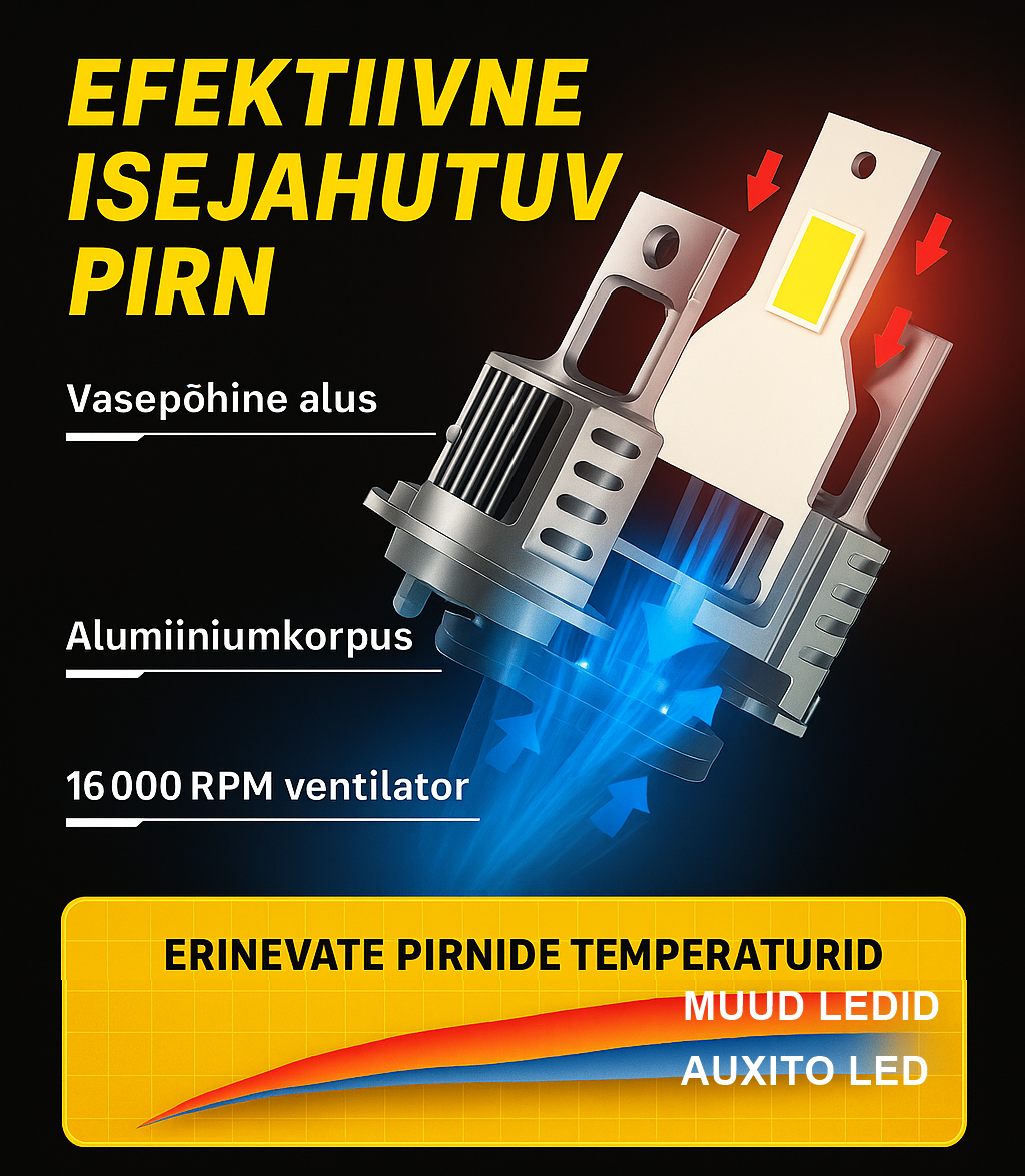 AUXITO PREMIUM D2S LED pirnid - Image 4